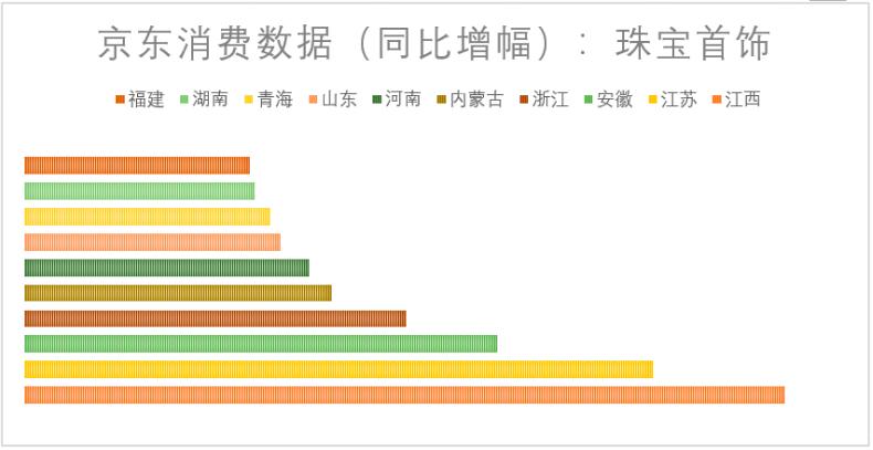 京东数据大数据,京东大数据什么最大