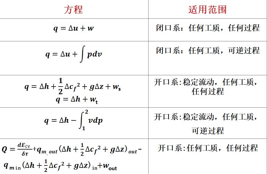 登录暖通工程师基础试题,登录暖通工程师基础教材