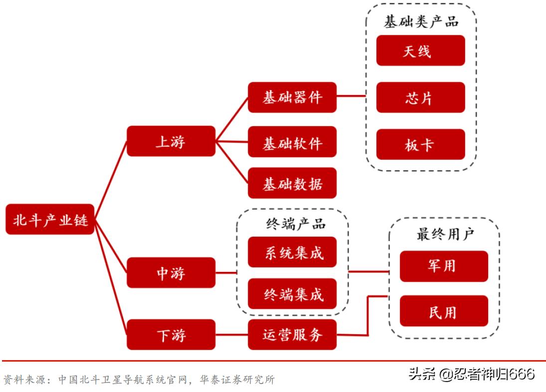 自主可控国产芯片有哪些,国产自主可控什么意思