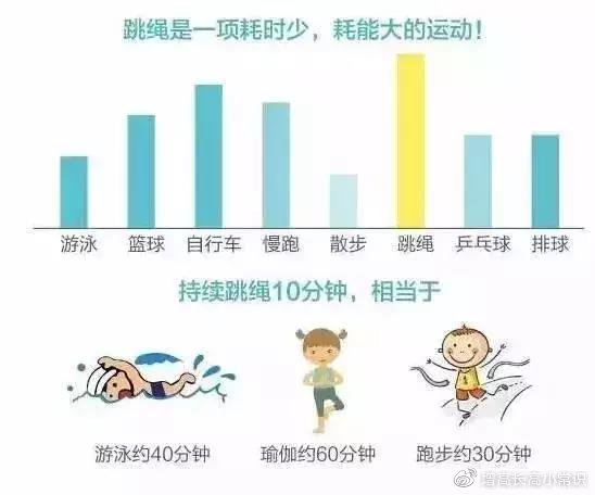 儿童青少年身高体重标准,2023年青少年最新身高标准
