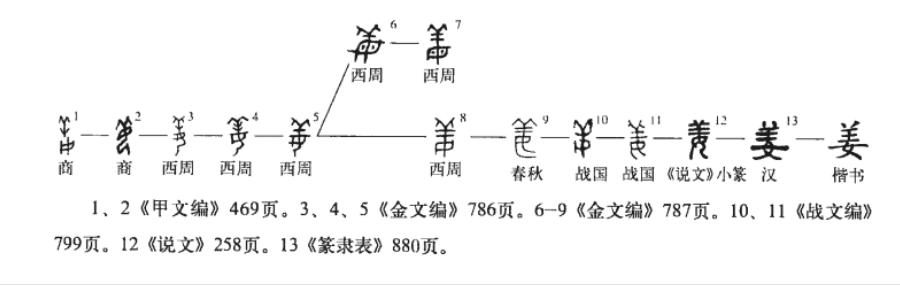 美字的本意是什么，甲骨文揭开秘密，根本不是羊大为美