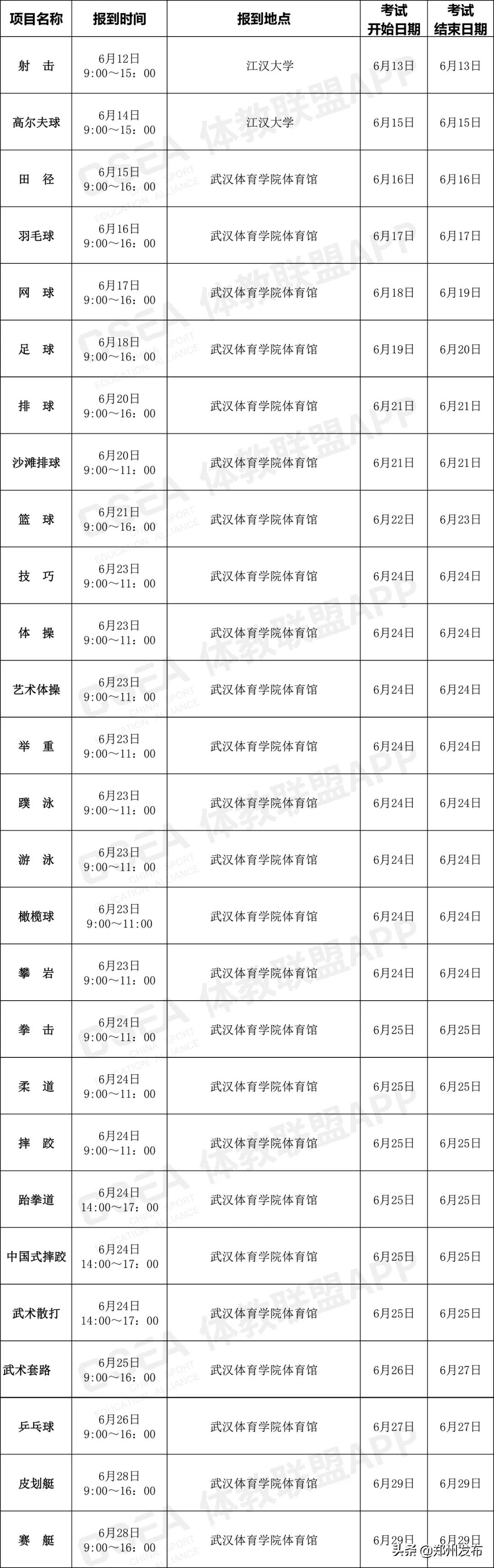 2020年哈尔滨师范大学体育单招,2022年体育单招高校