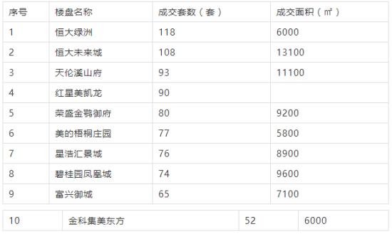 岳阳四月住房成交量,岳阳一季度商品房出售套数