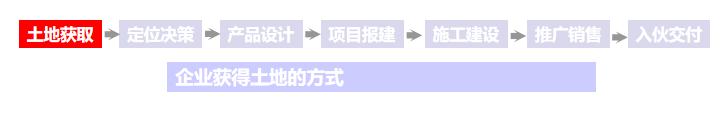 建议收藏商业地产开发全流程解析,地产项目开发全流程