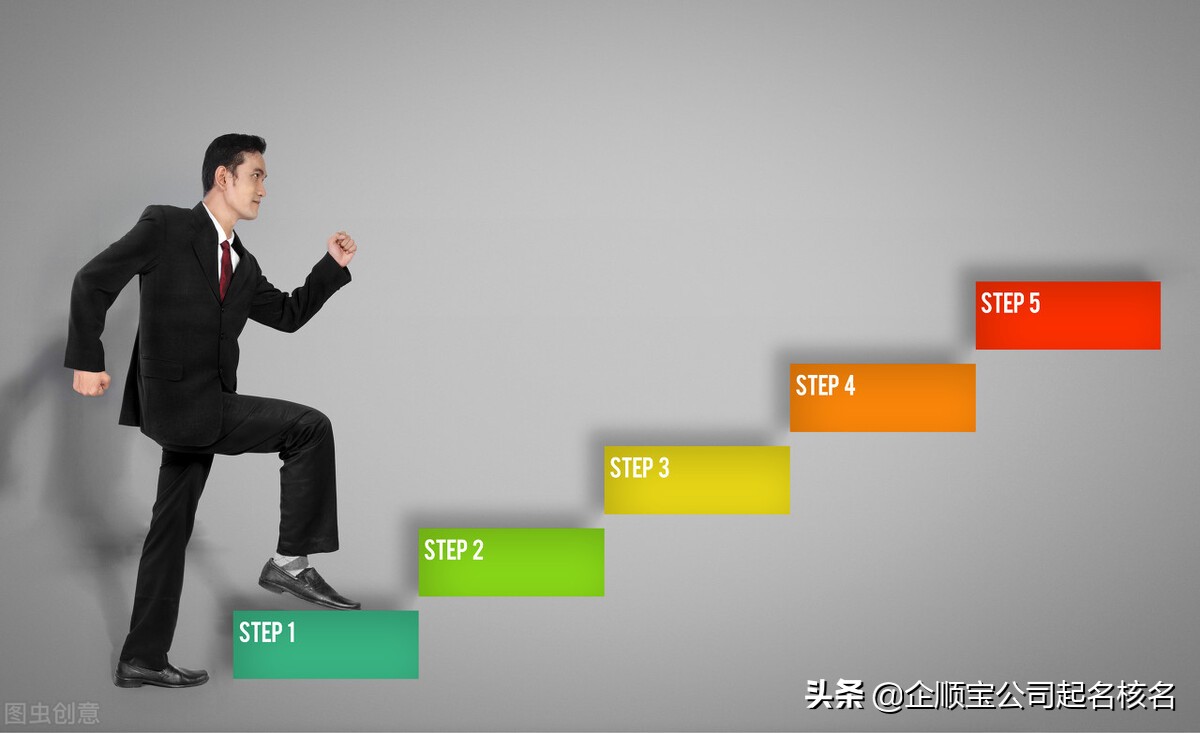 创业公司取名技巧和方法大全,创业新公司取名技巧