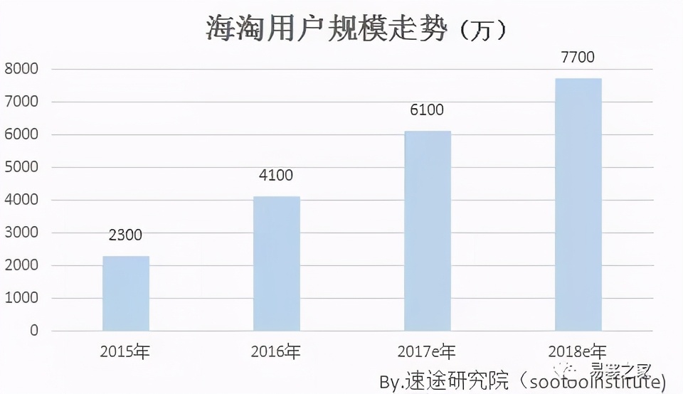 代购和外贸有什么区分,代购和跨境电商有什么区分