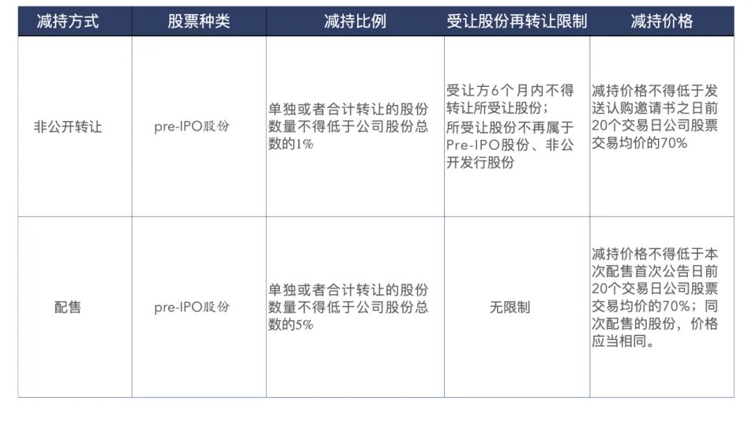 上市公司大股东减持规则图解,上市公司股东减持时间披露规则