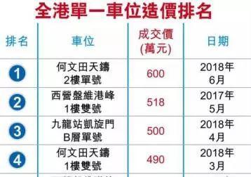 香港房价带来的问题,香港楼市政策近20年