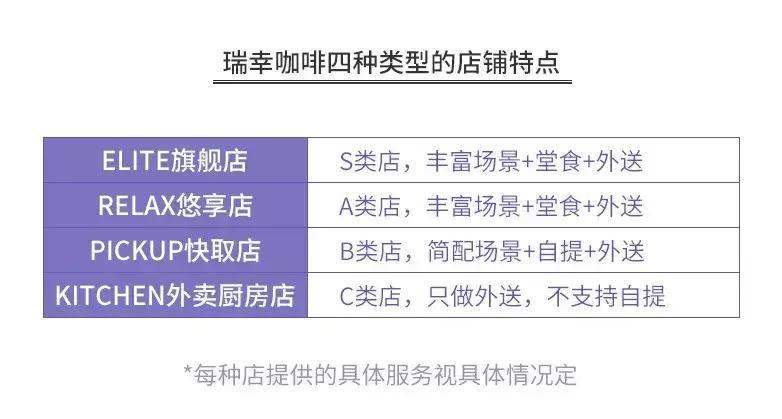 星巴克们的“*局骗**”，让多少餐饮创业者掉入陷阱？