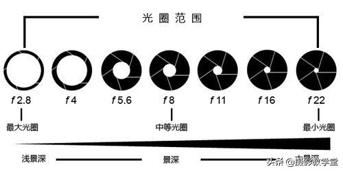 摄影教学新手入门零基础单反相机,摄影新手如何快速使用单反