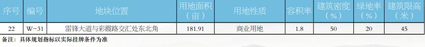 永旺梦乐城长沙望城金圆,永旺大悦城规划