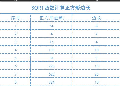 开方函数sqrt的用法,sqrt函数求平方根的使用方法