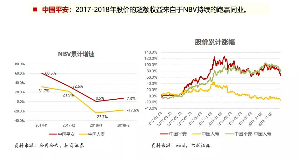 解读平安，跟上巨头的进化之路