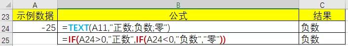 Excel里的「整容大师」到底skr啥？学会后颜值立马levelup