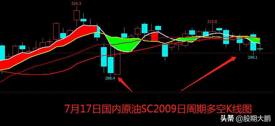 今日原油走势和动手建议最新消息,原油多空最新信息