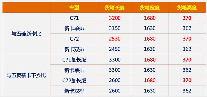 东风小康c71多大马力,东风小康c71和d71哪个好