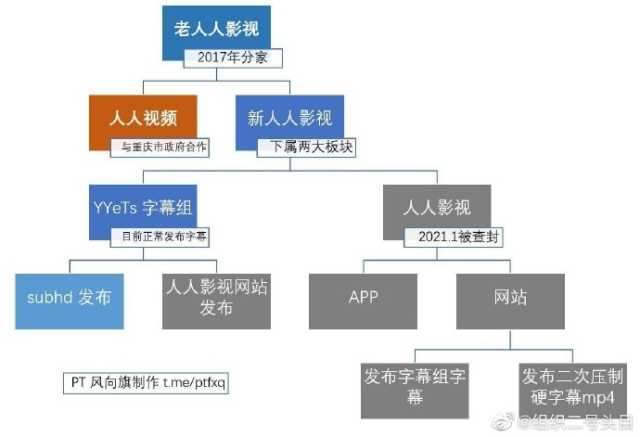 人人影视侵权案终落定！盘点那些被整改的视频站